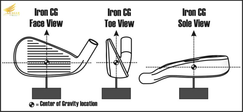 các vị trí CG