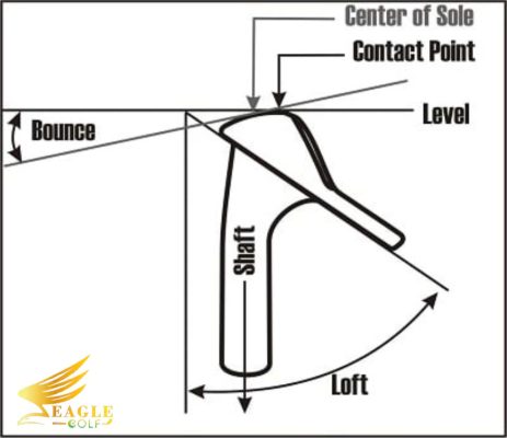 Ảnh minh họa cách đo độ bounce của gậy wedge, xác định vị trí của trung tâm đế gậy và điểm tiếp xúc với mặt đất để tính toán góc bounce