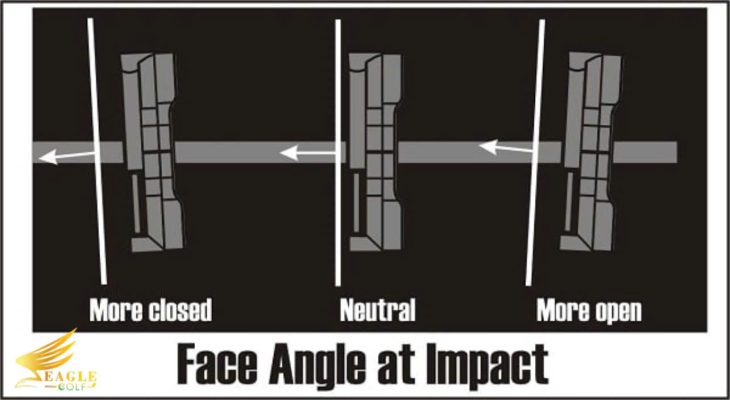 Ảnh gậy gạt với mặt gậy đóng (closed face), mặt gậy vuông (square face) và mặt gậy mở (open face)