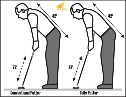 Ảnh  so sánh tư thế thiết lập của một người đàn ông sử dụng conventional putter và belly putter