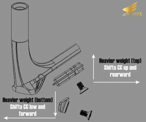 Ảnh gậy wedge golf với trọng lượng có thể điều chỉnh để tạo ra trọng tâm cao/lùi về sau hoặc thấp/tiến về trước