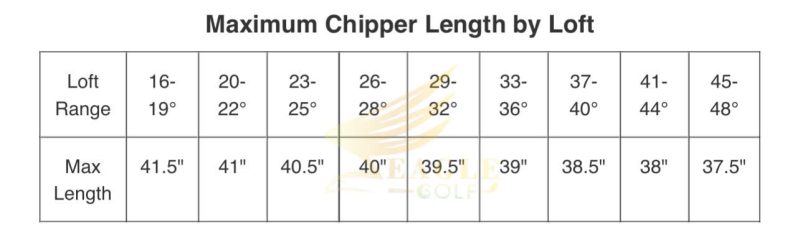 Bảng 11: Chiều dài tối đa của gậy chipper theo độ loft