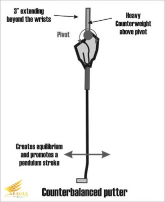 Ảnh vị trí tay trên gậy gạt cân bằng đối trọng (counter-balanced putter)
