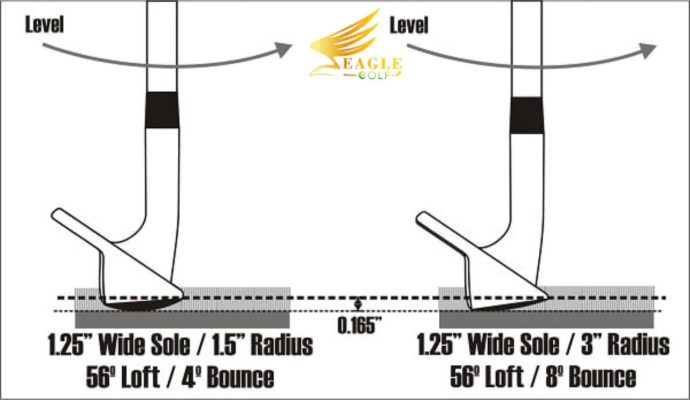 Ảnh minh họa sự khác biệt về cách hai gậy wedge tương tác với mặt sân dựa trên bán kính đế và bounce, dù cả hai đều được đánh với góc tấn công phẳng