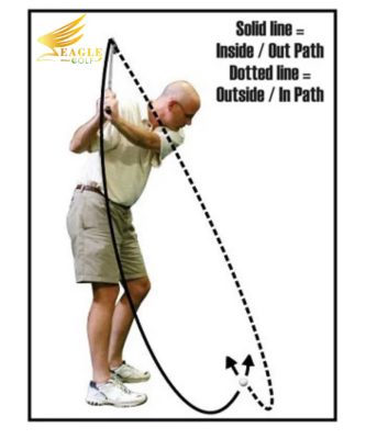 Đường đi của Swing