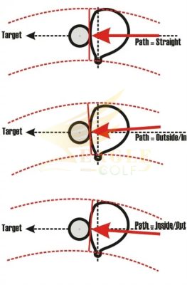 Đường swing bóng 