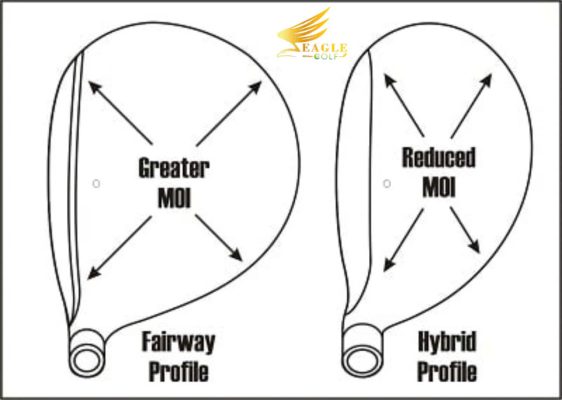 Ảnh cấu trúc của gậy gỗ fairway và gậy hybrid, minh họa tại sao một loại có chỉ số MOI cao hơn