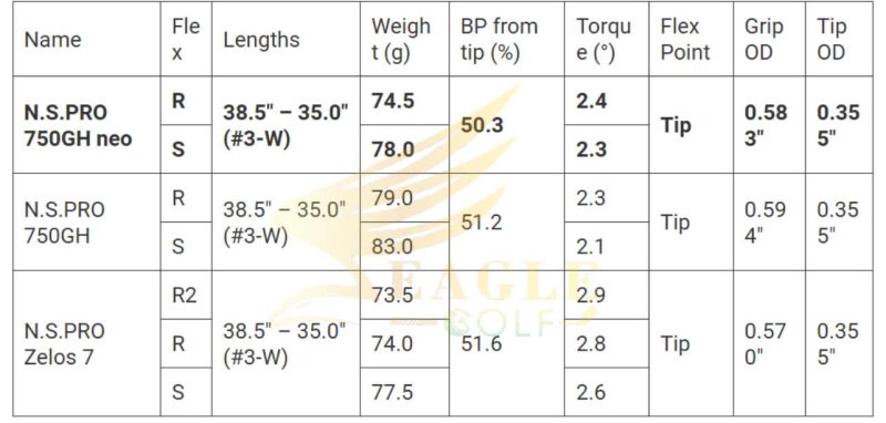 Bảng ba trong dòng sản phẩm shaft siêu nhẹ