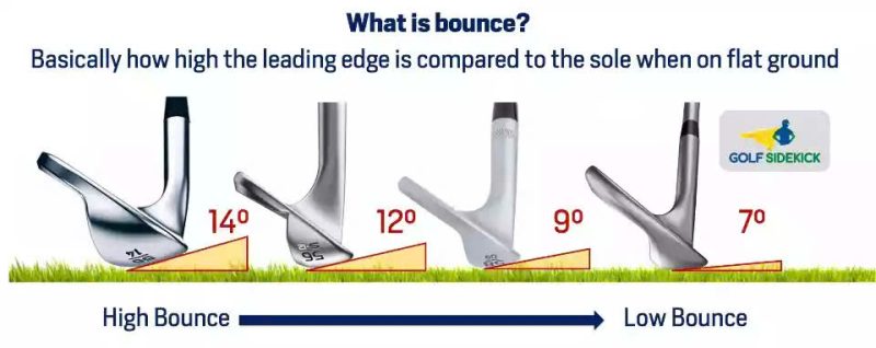 Độ bounce qua hình ảnh